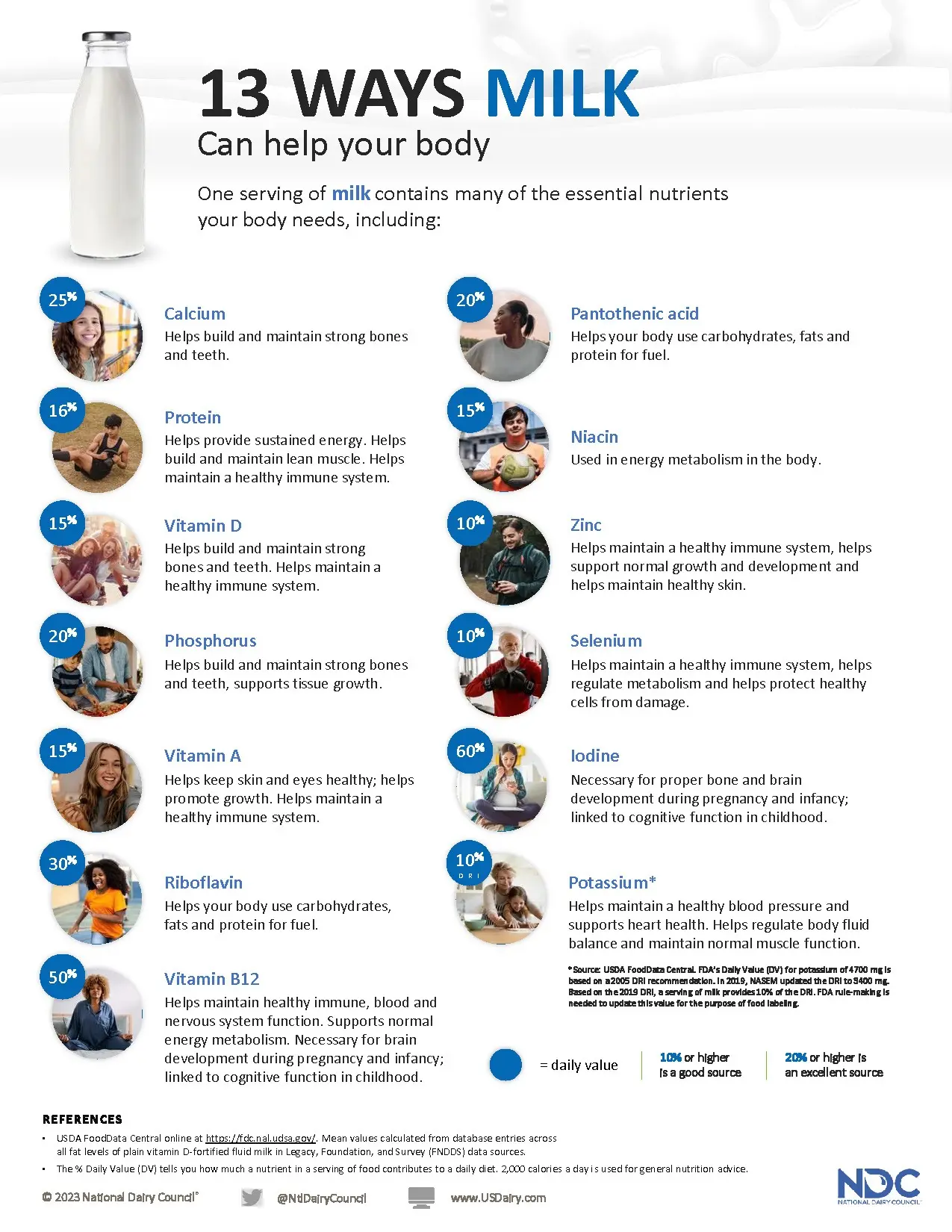 13-ways-milk-can-help-your-body-midwest-dairy