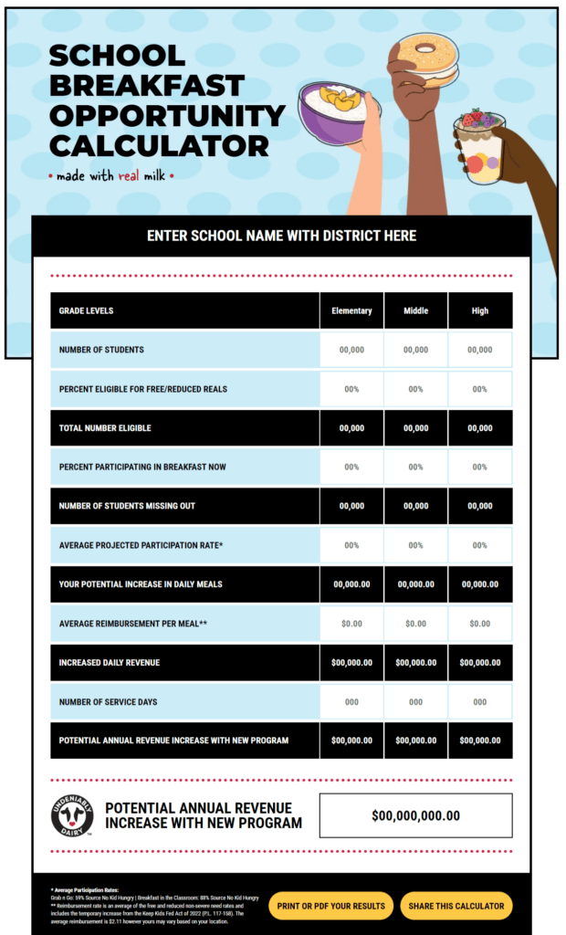 dairy innovation calculator