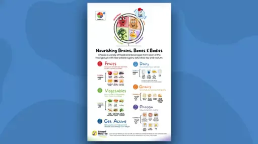 myplate poster preview